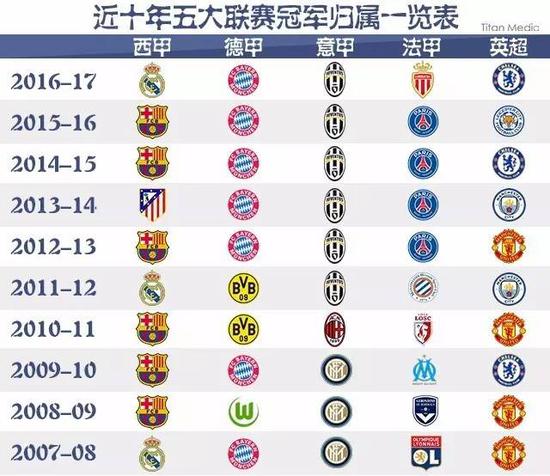 特塞尔不仅